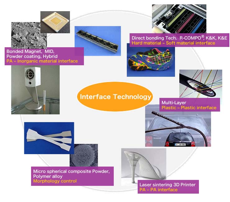 Polyplastics-Evonik and The Interface Technology